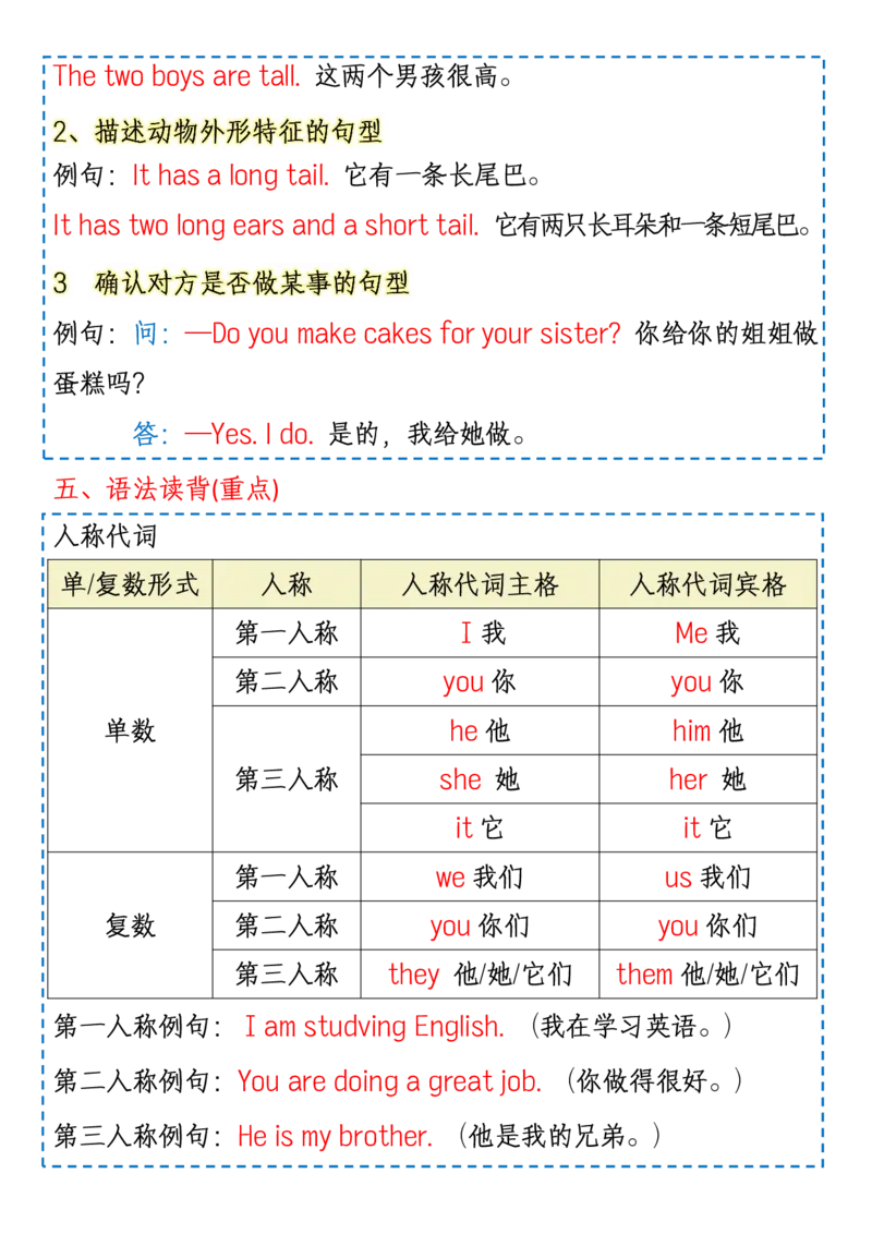 《三年级（下）英语1-6单元知识点总结1《人教版PEP》_赠送2026小学1-6年级资料合集(按需自取)_三年级_三年级（下）英语1-6单元知识点总结1《人教版PEP》》第4页预览