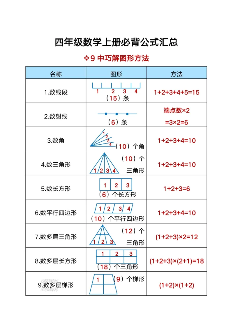 《四年级（上）数学必背公式汇总_赠送2026小学1-6年级资料合集(按需自取)_四年级_四年级（上）数学必背公式汇总》第1页预览