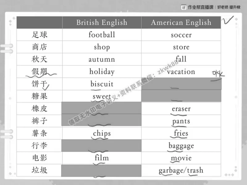 《21.课堂笔记主讲课中笔记_2025初二网课_25初二英语_25初二万雨露英语（作业帮）_秋季下-秋季班A+_课堂笔记》第7页预览