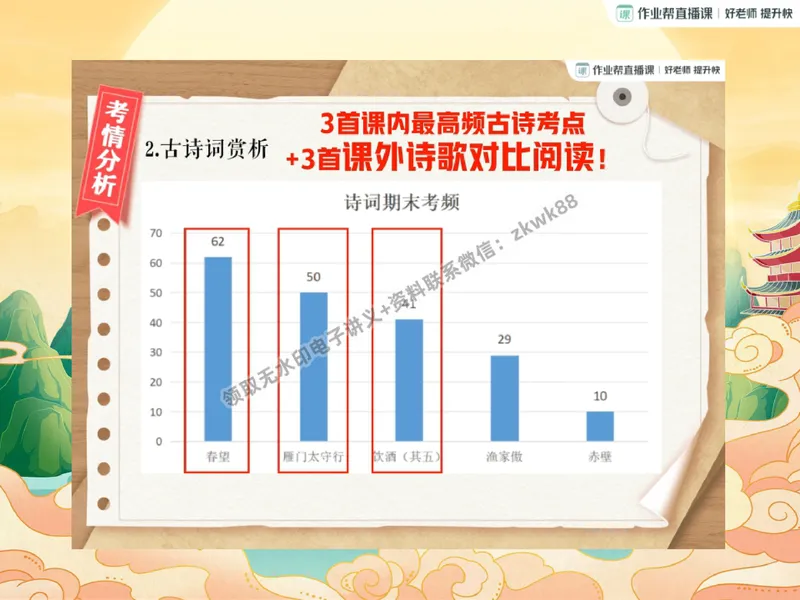 《26.课堂笔记主讲课中笔记_2025初二网课_25初二语文_25初二宋北平语文（作业帮）_秋季下-秋季班A+_课堂笔记》第3页预览