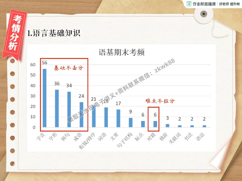 《26.课堂笔记主讲课中笔记_2025初二网课_25初二语文_25初二宋北平语文（作业帮）_秋季下-秋季班A+_课堂笔记》第5页预览