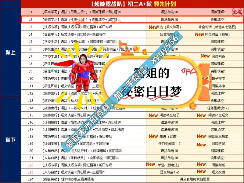 《03.课堂笔记主讲课中笔记_2025初二网课_25初二英语_25初二万雨露英语（作业帮）_暑期班A+班_课堂笔记》第2页预览
