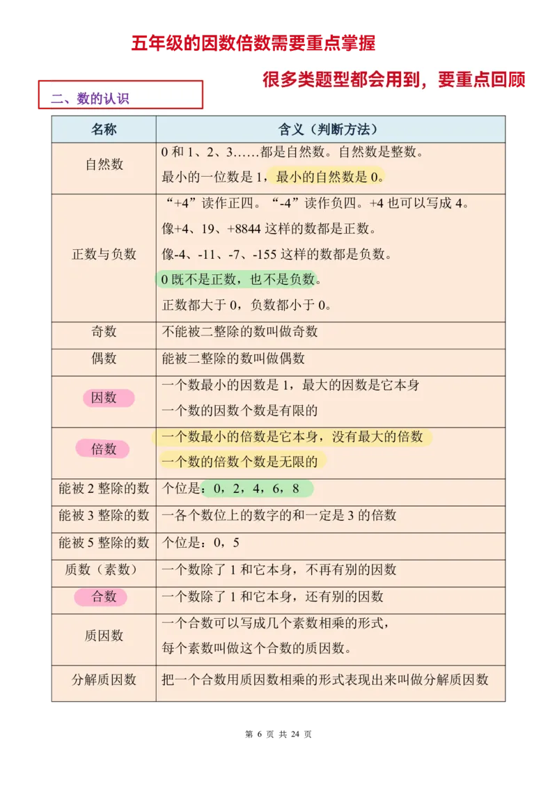 《六年级（下）数学小升初公式定律大全_赠送2026小学1-6年级资料合集(按需自取)_六年级_六年级（下）数学小升初公式定律大全》第8页预览