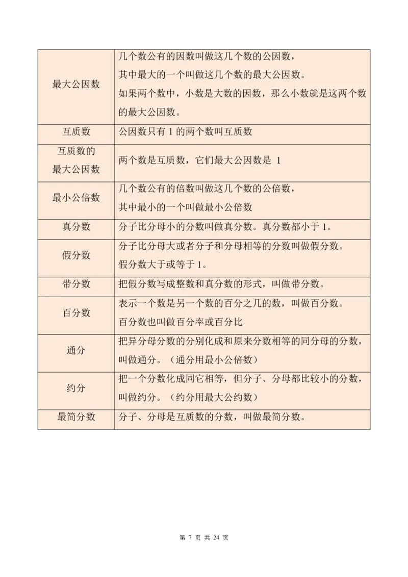 《六年级（下）数学小升初公式定律大全_赠送2026小学1-6年级资料合集(按需自取)_六年级_六年级（下）数学小升初公式定律大全》第9页预览