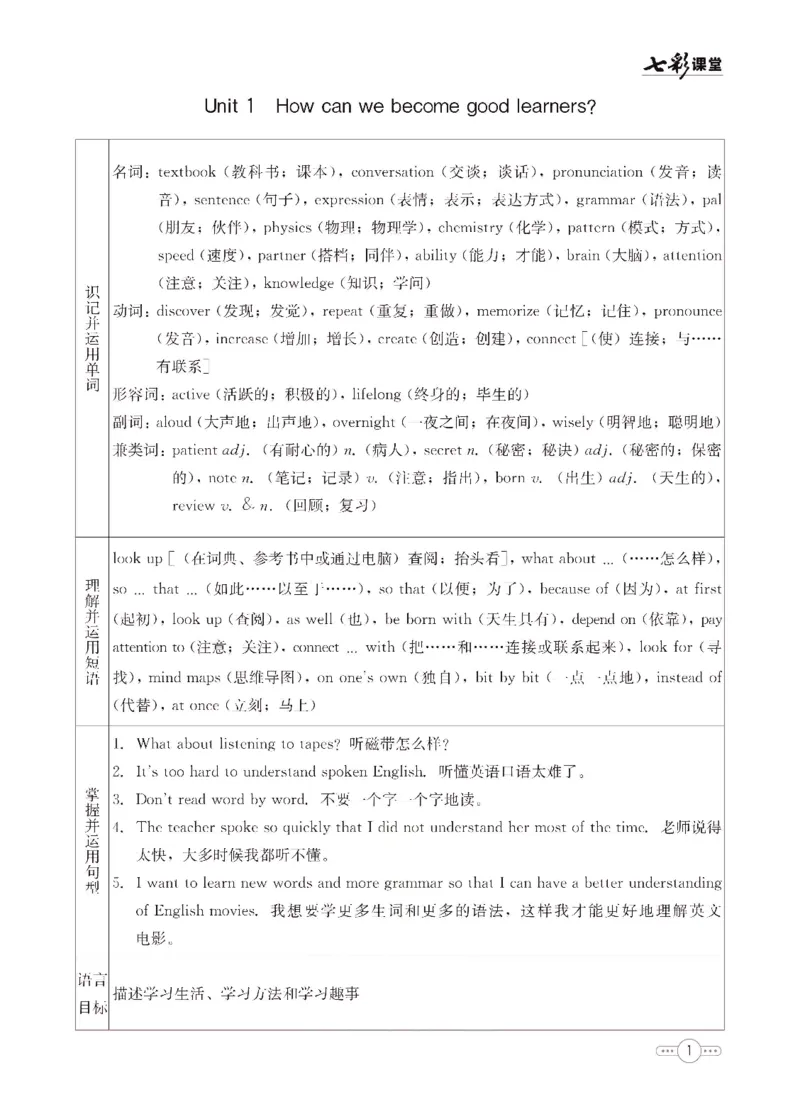 《九年级上册英语人教版预习卡_初中《预习卡》_初中英语_初中英语预习卡（人教版）_上册》第2页预览