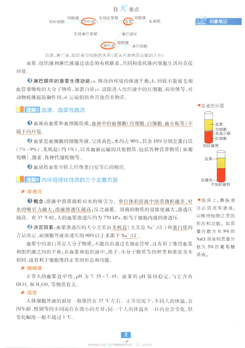 《狂K重点_2026版高中必刷题_生物_2026版高中必刷题生物人教版_2026版高中必刷题生物选修1RJ》第6页预览