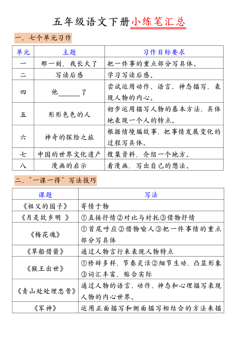 《五年级（下）语文1-8单元小练笔选题汇总_赠送2026小学1-6年级资料合集(按需自取)_五年级_五年级（下）语文1-8单元小练笔选题汇总》第1页预览