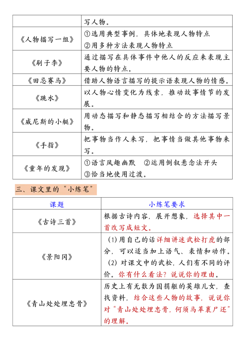 《五年级（下）语文1-8单元小练笔选题汇总_赠送2026小学1-6年级资料合集(按需自取)_五年级_五年级（下）语文1-8单元小练笔选题汇总》第2页预览