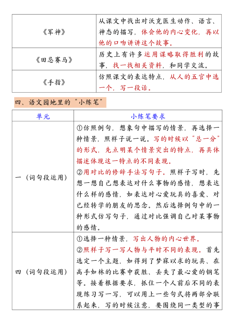 《五年级（下）语文1-8单元小练笔选题汇总_赠送2026小学1-6年级资料合集(按需自取)_五年级_五年级（下）语文1-8单元小练笔选题汇总》第3页预览