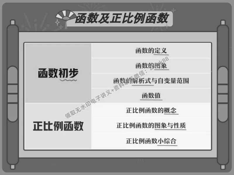 《13.课堂笔记主讲课中笔记_2025初二网课_25初二数学_25初二徐丝雨数学（作业帮）_春季上-寒假班A+_课堂笔记》第10页预览