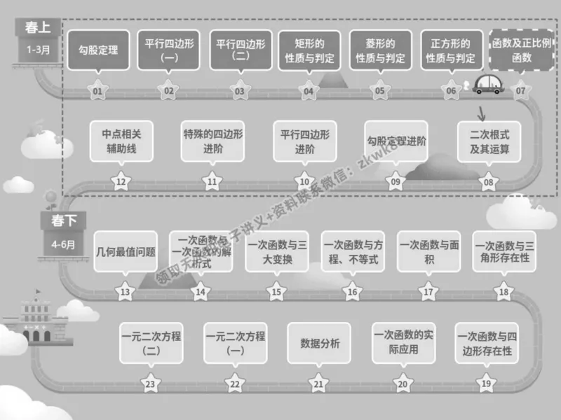《13.课堂笔记主讲课中笔记_2025初二网课_25初二数学_25初二徐丝雨数学（作业帮）_春季上-寒假班A+_课堂笔记》第3页预览