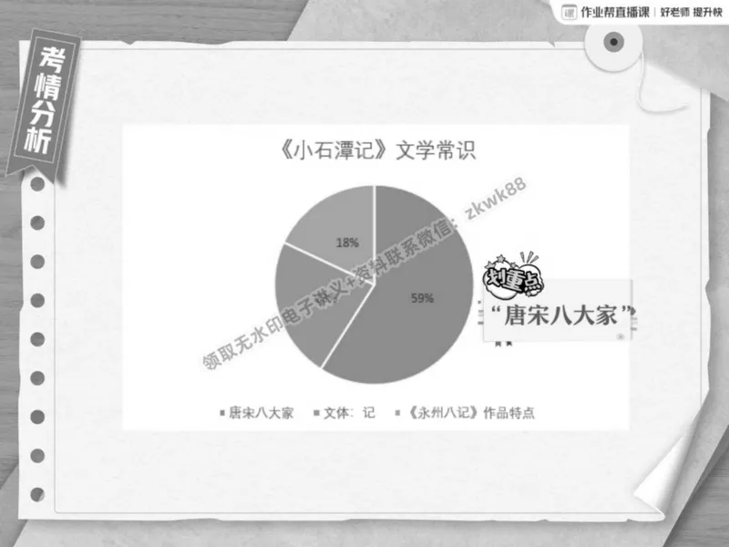 《21.课堂笔记主讲课中笔记_2025初二网课_25初二语文_25初二宋北平语文（作业帮）_春季上-寒假班A+_课堂笔记》第10页预览