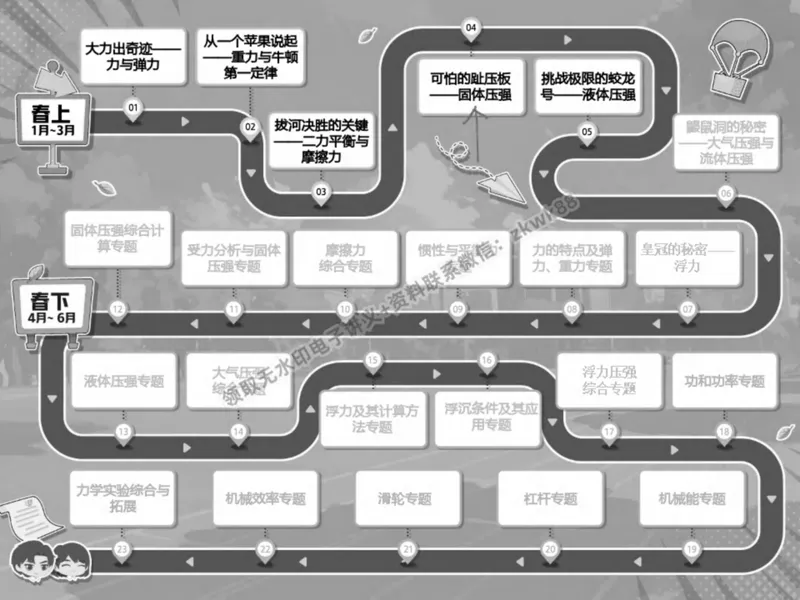 《09.课堂笔记主讲课中笔记_2025初二网课_25初二物理_25初二刘怡物理（作业帮）_春季上-寒假班A+_课堂笔记》第3页预览