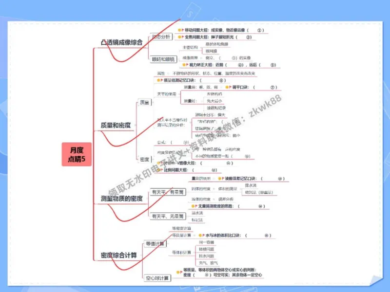 《23.课堂笔记主讲课中笔记_2025初二网课_25初二物理_25初二刘怡物理（作业帮）_秋季下-秋季班A+_课堂笔记》第3页预览