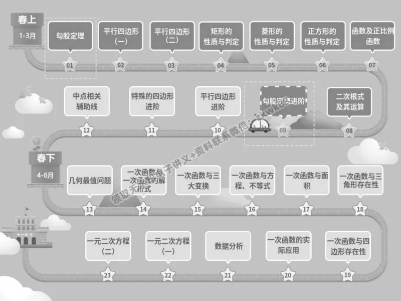 《19.课堂笔记主讲课中笔记_2025初二网课_25初二数学_25初二徐丝雨数学（作业帮）_春季上-寒假班A+_课堂笔记》第2页预览