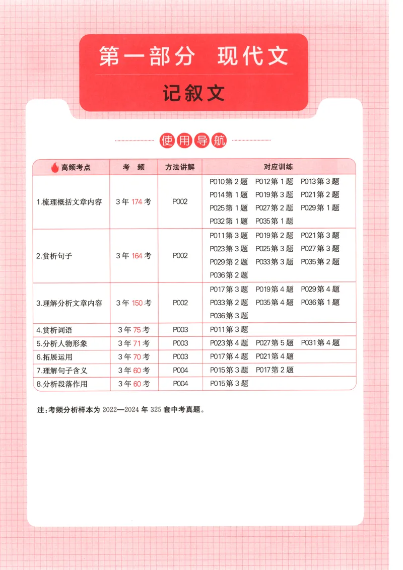 《2026版初中语文《一本阅读训练五合一》8年级_初中全科目同步习题+精品试卷(7-9年级)_25秋初中语文《同步习题+精品试卷》_初中语文试卷7-9年级上册(1)_《一本阅读训练》2025秋》第10页预览