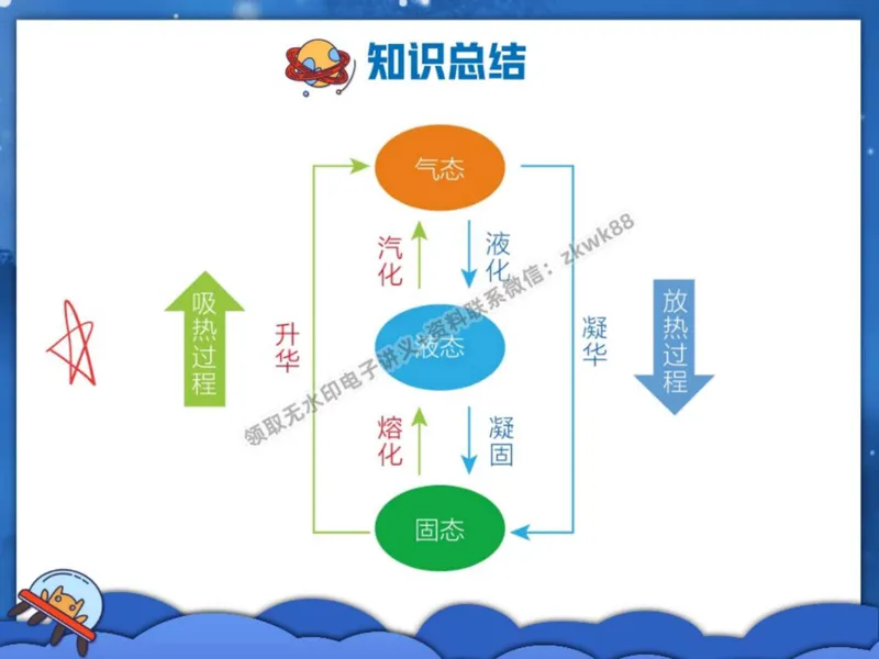 《02.课堂笔记主讲课中笔记_2025初二网课_25初二物理_25初二刘怡物理（作业帮）_秋季下-秋季班A+_课堂笔记》第7页预览