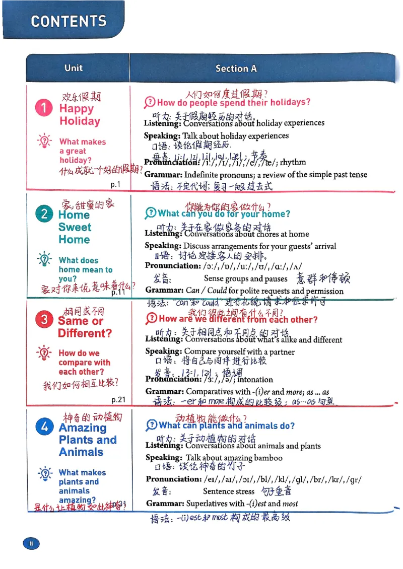 《2025秋八上英语手写笔记_2026版初中《学科网教材同步全套》8年级上册（英语）（人教）_25秋人教课堂笔记-八上英语》第5页预览