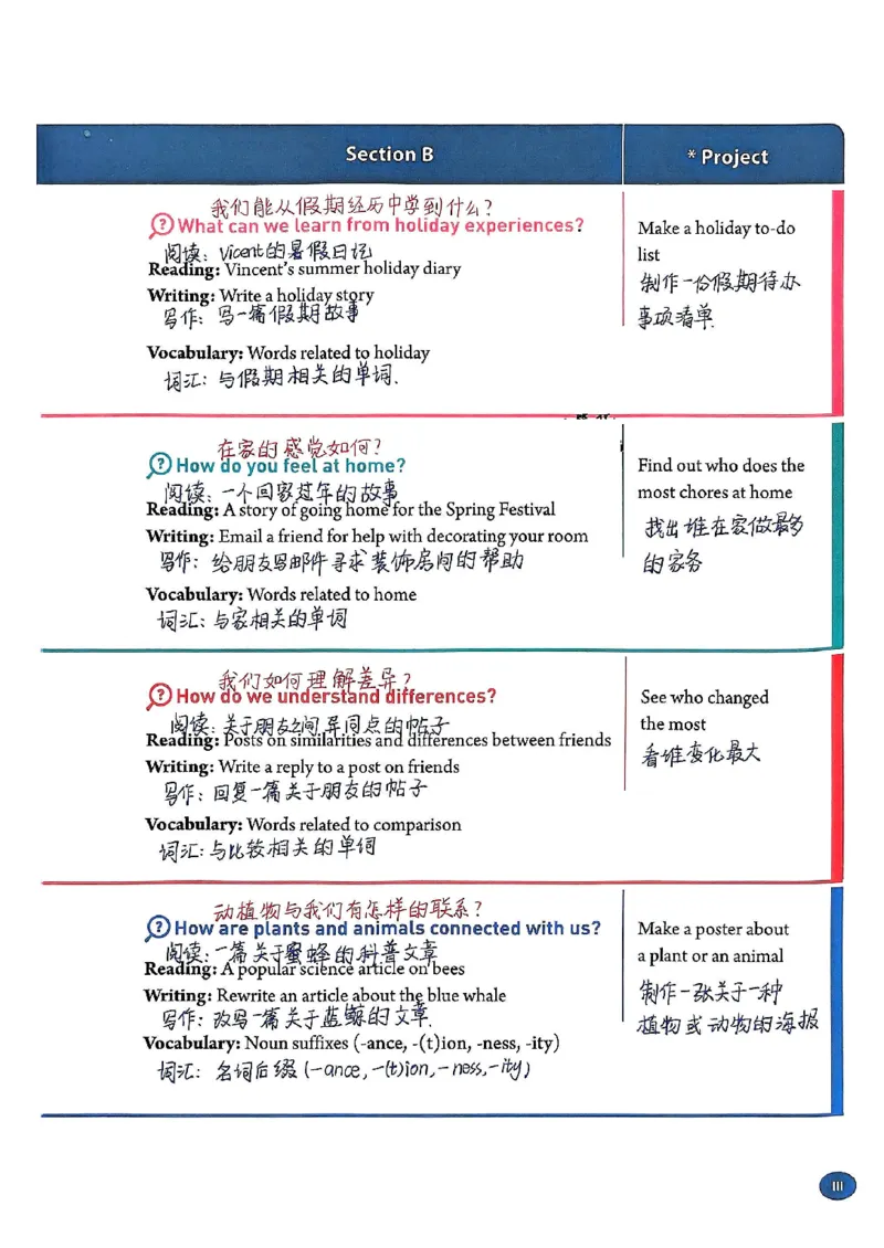 《2025秋八上英语手写笔记_2026版初中《学科网教材同步全套》8年级上册（英语）（人教）_25秋人教课堂笔记-八上英语》第6页预览
