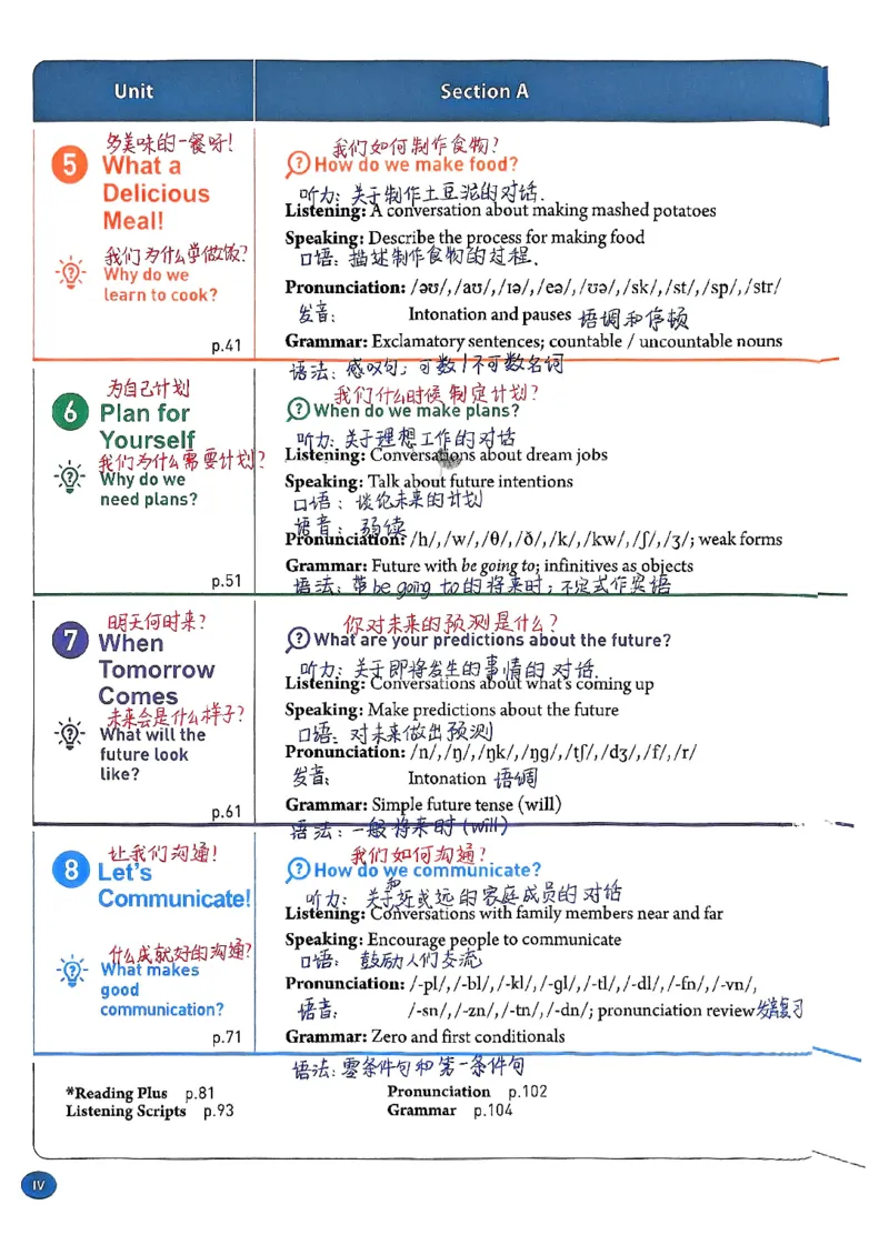 《2025秋八上英语手写笔记_2026版初中《学科网教材同步全套》8年级上册（英语）（人教）_25秋人教课堂笔记-八上英语》第7页预览