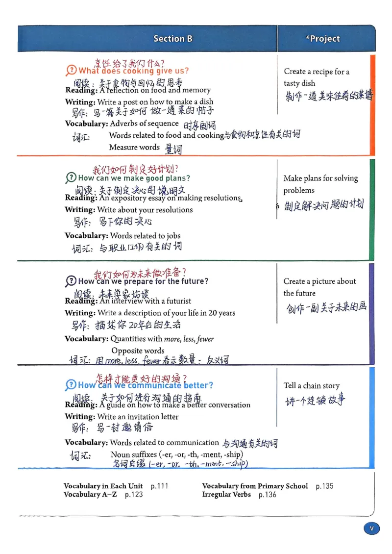 《2025秋八上英语手写笔记_2026版初中《学科网教材同步全套》8年级上册（英语）（人教）_25秋人教课堂笔记-八上英语》第8页预览