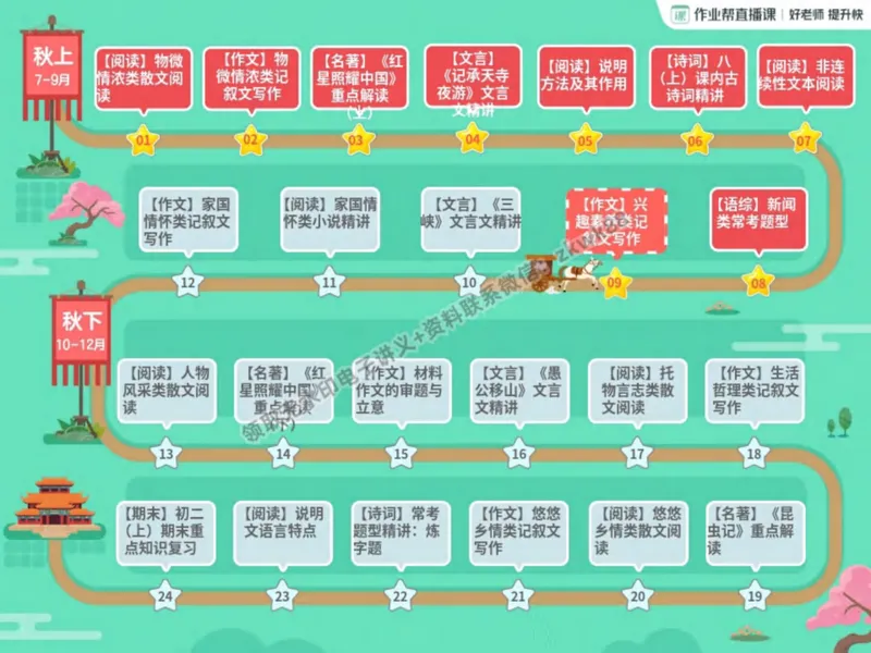 《19.课堂笔记主讲课中笔记_2025初二网课_25初二语文_25初二宋北平语文（作业帮）_秋季上-暑假班A+_课堂笔记》第2页预览