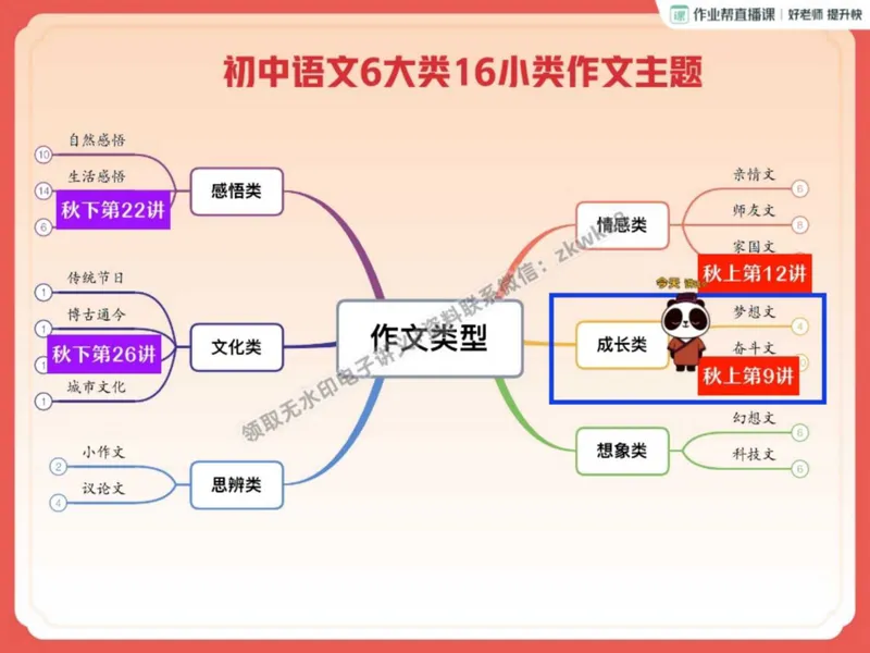 《19.课堂笔记主讲课中笔记_2025初二网课_25初二语文_25初二宋北平语文（作业帮）_秋季上-暑假班A+_课堂笔记》第3页预览