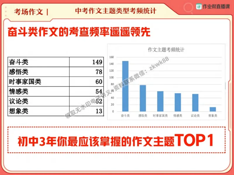 《19.课堂笔记主讲课中笔记_2025初二网课_25初二语文_25初二宋北平语文（作业帮）_秋季上-暑假班A+_课堂笔记》第6页预览