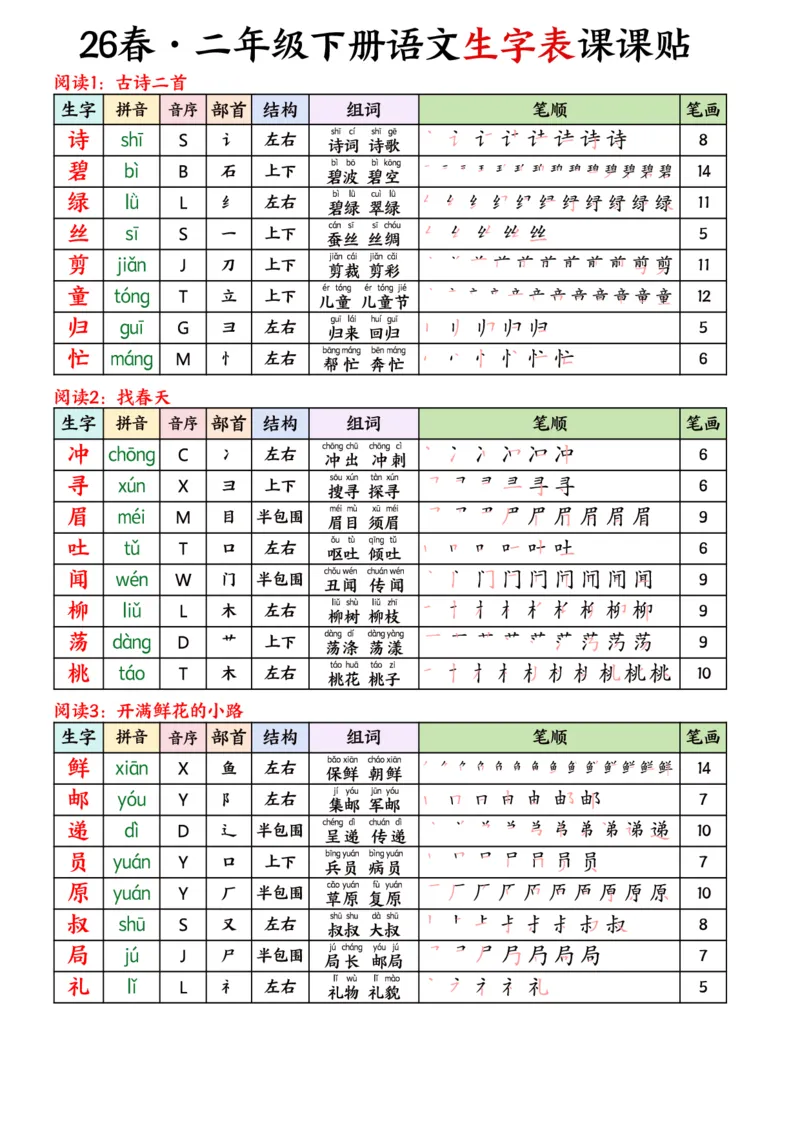 《二年级（下）语文26春生字表课课贴《部编版》_赠送2026小学1-6年级资料合集(按需自取)_二年级_二年级（下）语文26春生字表课课贴《部编版》》第1页预览