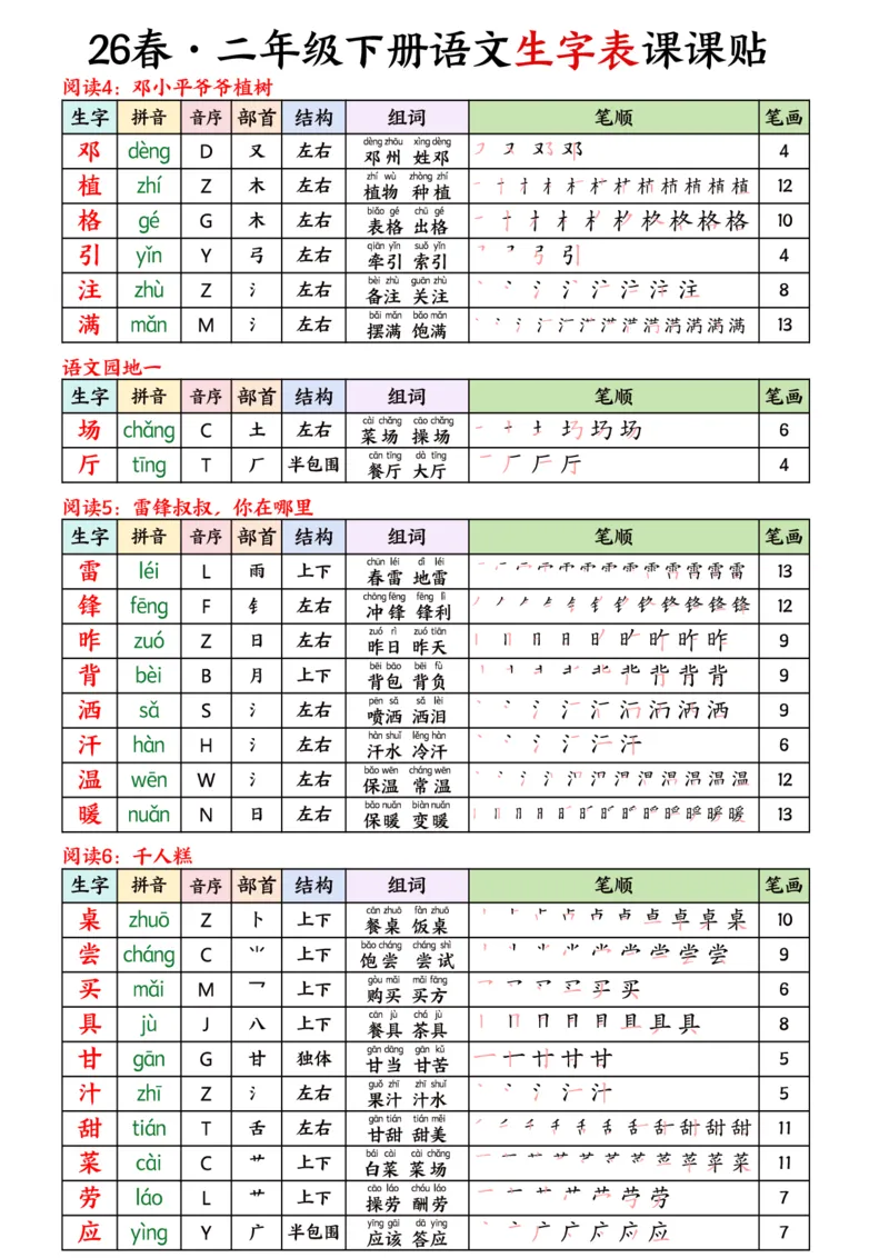 《二年级（下）语文26春生字表课课贴《部编版》_赠送2026小学1-6年级资料合集(按需自取)_二年级_二年级（下）语文26春生字表课课贴《部编版》》第2页预览