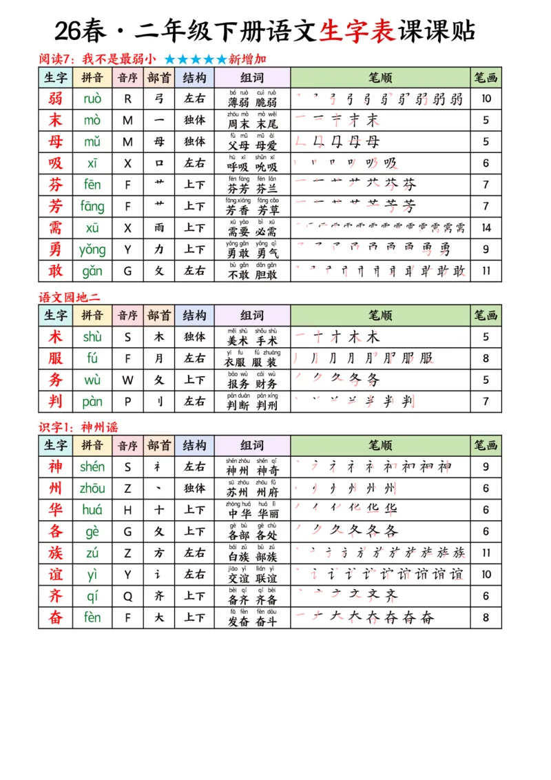 《二年级（下）语文26春生字表课课贴《部编版》_赠送2026小学1-6年级资料合集(按需自取)_二年级_二年级（下）语文26春生字表课课贴《部编版》》第3页预览