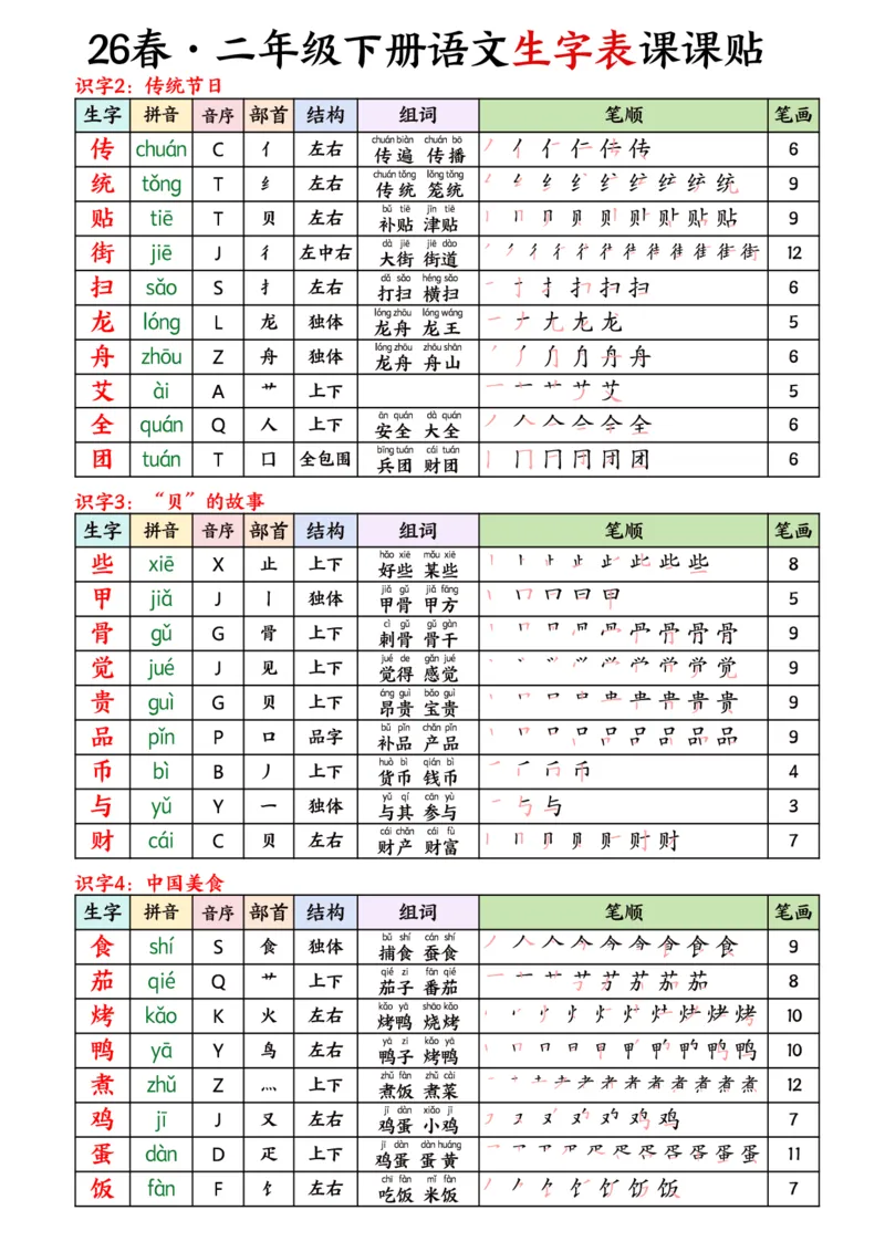《二年级（下）语文26春生字表课课贴《部编版》_赠送2026小学1-6年级资料合集(按需自取)_二年级_二年级（下）语文26春生字表课课贴《部编版》》第4页预览