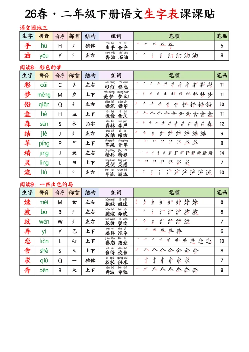 《二年级（下）语文26春生字表课课贴《部编版》_赠送2026小学1-6年级资料合集(按需自取)_二年级_二年级（下）语文26春生字表课课贴《部编版》》第5页预览