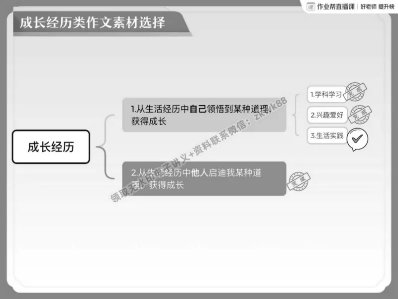 《02.课堂笔记主讲课中笔记_2025初二网课_25初二语文_25初二宋北平语文（作业帮）_春季下-春季班A+_课堂笔记》第2页预览