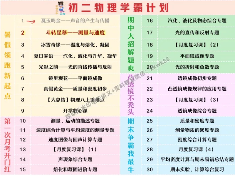 《03.课堂笔记主讲课中笔记_2025初二网课_25初二物理_25初二刘怡物理（作业帮）_秋季上-暑假班A+_课堂笔记》第2页预览