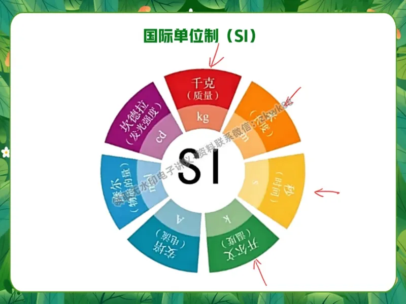 《03.课堂笔记主讲课中笔记_2025初二网课_25初二物理_25初二刘怡物理（作业帮）_秋季上-暑假班A+_课堂笔记》第7页预览