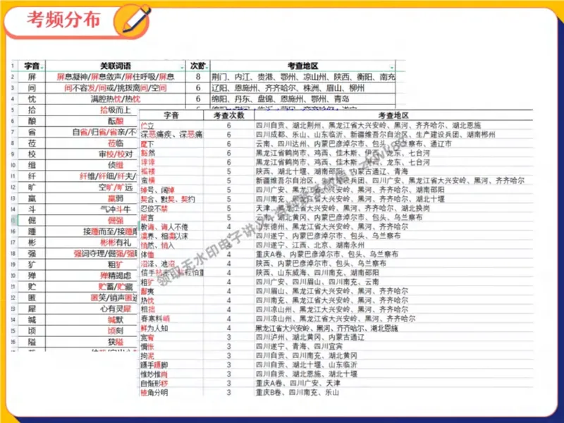《23.课堂笔记主讲课中笔记_2025初二网课_25初二语文_25初二宋北平语文（作业帮）_秋季上-暑假班A+_课堂笔记》第5页预览