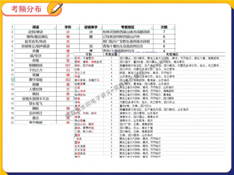 《23.课堂笔记主讲课中笔记_2025初二网课_25初二语文_25初二宋北平语文（作业帮）_秋季上-暑假班A+_课堂笔记》第6页预览