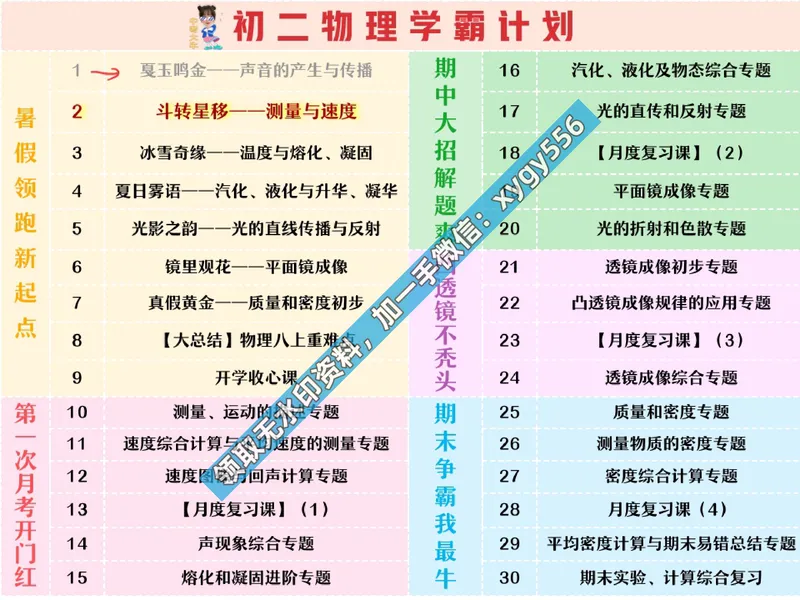 《03.课堂笔记主讲课中笔记_2025初二网课_25初二物理_25初二刘怡物理（作业帮）_暑期班A+班_课堂笔记》第2页预览