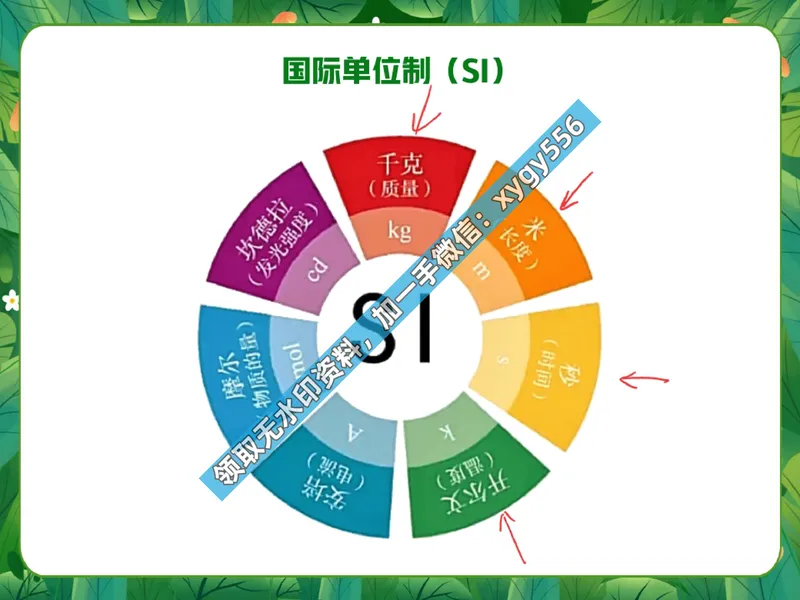 《03.课堂笔记主讲课中笔记_2025初二网课_25初二物理_25初二刘怡物理（作业帮）_暑期班A+班_课堂笔记》第7页预览