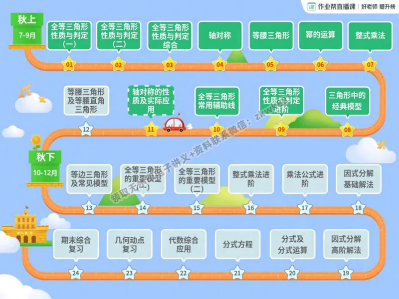 《24.课堂笔记主讲课中笔记_2025初二网课_25初二数学_25初二徐丝雨数学（作业帮）_秋季上-暑假班A+_课堂笔记》第2页预览