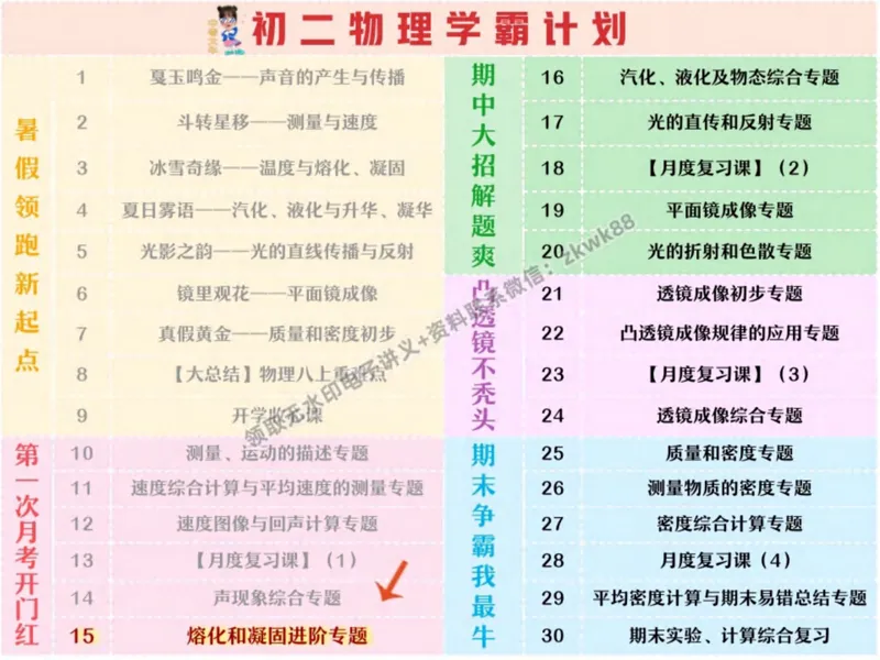 《26.课堂笔记主讲课中笔记_2025初二网课_25初二物理_25初二刘怡物理（作业帮）_秋季上-暑假班A+_课堂笔记》第2页预览
