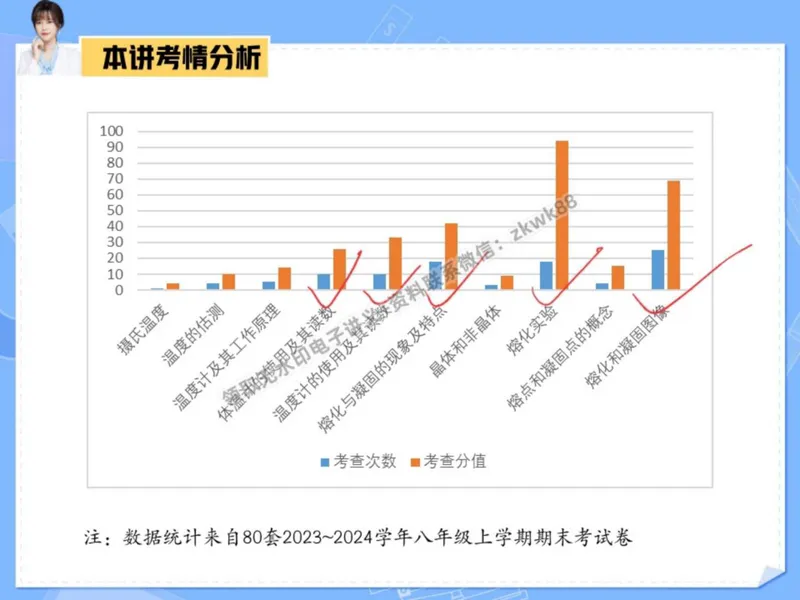 《26.课堂笔记主讲课中笔记_2025初二网课_25初二物理_25初二刘怡物理（作业帮）_秋季上-暑假班A+_课堂笔记》第3页预览