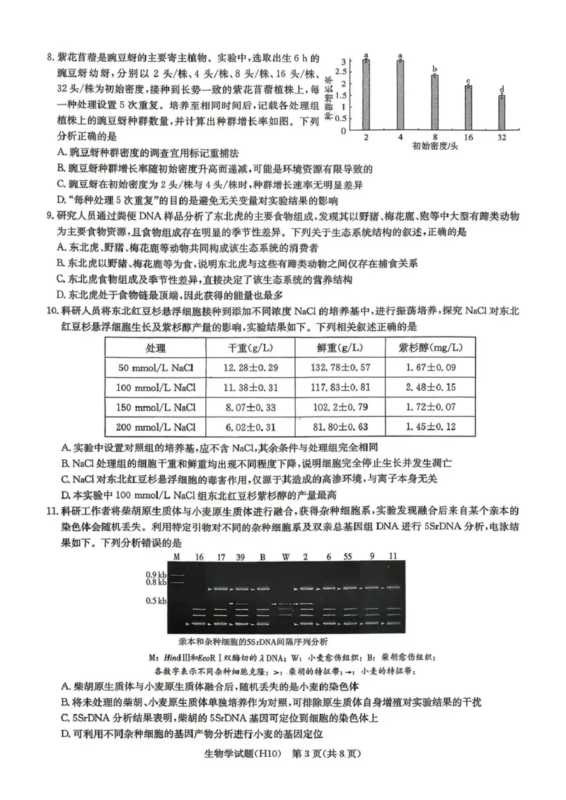 《雅礼中学2026届高三月考试卷（十）生物_2024-2027高三（6-6月题库）_2026年05月高三试卷_260524湖南市雅礼中学2026届高三下学期高考模拟（二）（月考十）（全科）》第3页预览