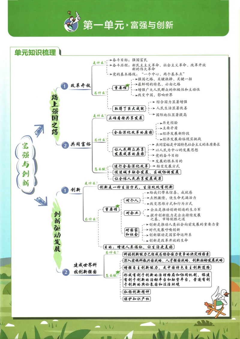《25版初中必刷题道法9上(人教版)狂K重点_初中全科目同步习题+精品试卷（7-9年级）_25秋初中道法《同步习题+精品试卷》_初中道法7-9年级上册试卷(1)_《初中必刷题》2025秋》第5页预览