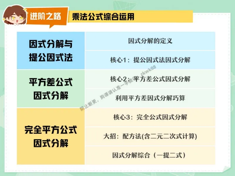 《12.课堂笔记主讲课中笔记_2025初二网课_25初二数学_25初二徐丝雨数学（作业帮）_秋季下-秋季班A+_课堂笔记》第6页预览