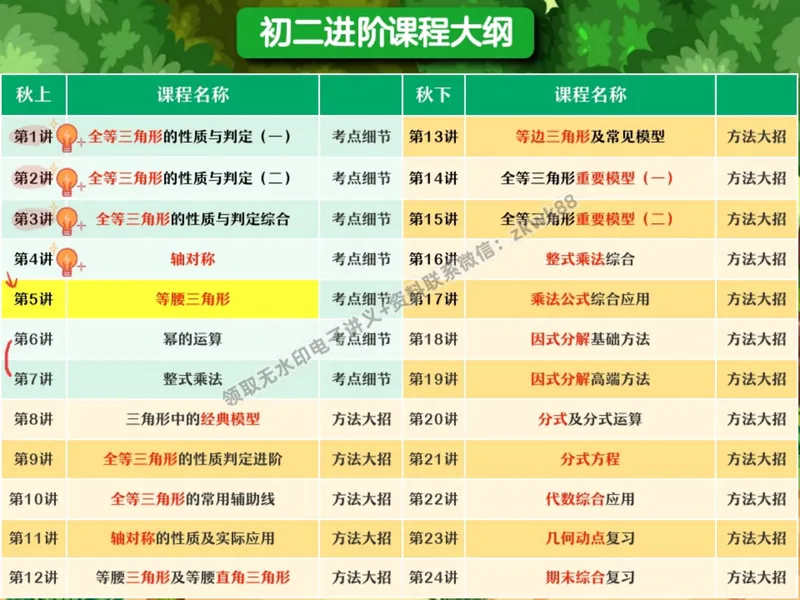 《09.课堂笔记主讲课中笔记_2025初二网课_25初二数学_25初二徐丝雨数学（作业帮）_暑假班A+班_课堂笔记》第5页预览