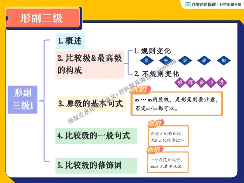 《15.课堂笔记主讲课中笔记_2025初二网课_25初二英语_25初二万雨露英语（作业帮）_暑期班A+班_课堂笔记》第10页预览