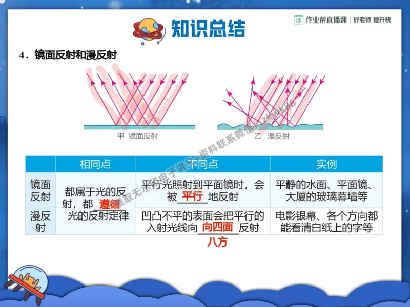 《10.课堂笔记主讲课中笔记_2025初二网课_25初二物理_25初二刘怡物理（作业帮）_暑期班A+班_课堂笔记》第5页预览
