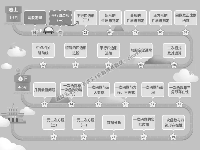 《03.课堂笔记主讲课中笔记_2025初二网课_25初二数学_25初二徐丝雨数学（作业帮）_春季上-寒假班A+_课堂笔记》第3页预览